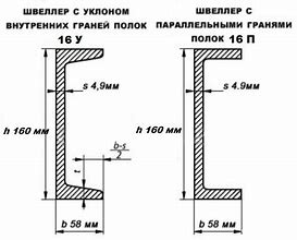 Швеллер 16 П (≈12 шт/т)