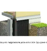 PLANTER ECO мембрана профилированная 2х20м