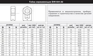 Гайка М10 переходная, оцинк. DIN 6334 